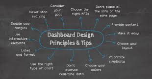 14 dashboard design principles best practices to convey