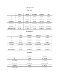 Comer Conjugation Chart Wikihow Learning Spanish