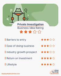 How To Start A Private Investigation Business In 2022 - Step By Step  Business