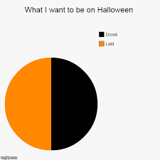 What I Want To Be On Halloween Fixed Funny Facebook Status Funny Memes Powerful Words
