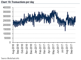 How to check bitcoin confirmations. Here S A Key Reason Bitcoin Will Struggle As A Payments System Business Insider
