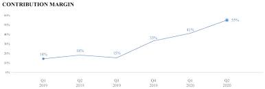 Palantir technologies inc stock is rated a sell. Why I Own Palantir Stock Nyse Pltr Seeking Alpha