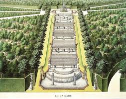 Les Jardins De Marly Amenagement Jardin Jardins Jardin Francais