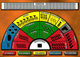 orchestra seating chart website explains the various