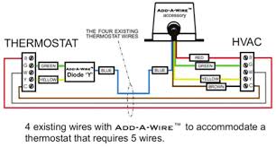 Knowing what each thermostat wire thermostat wire reference chart list of the control function of each id label or color of room thermostat wires. Https Www Behler Young Com Userfiles Resource Ii Ebstate 01 Pdf