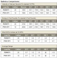 For those that choose a shotgun, this week i want to talk about the relative merits of slugs vs. Slug Guns Twenty Gauge Vs Twelve Gauge What Is Better