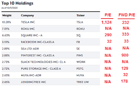 Exchange traded funds (etfs) trade just like stocks, but instead of ''shares'' investors are actually buying and selling ''units''. Is Ark A Scam