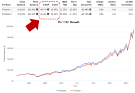 The qqq etf is an extremely liquid fund that changes hands at a rate of about 47 million shares daily, according to morningstar. Proshares Ultra Qqq Etf Invest Like A Pro In 2021 Nysearca Qld Seeking Alpha