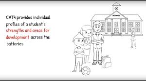 As on each level of the ccat, there are three batteries: Explaining The Cognitive Abilities Test Cat4 Batteries Youtube