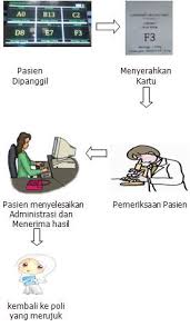 Tiket masuk wahana tirta pasir raya panjalu. Pelayanan Laboratorium