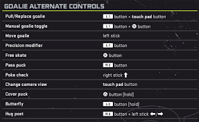 While the goalie, fighting, and faceoff controls remain in this guide, the controls which involve the right or the left analogue on either the ps4, ps5, xbox one and xbox series x controller will be denoted as l and r. Nhl 21 Nhl 21 Playstation 4 Game Controls
