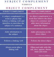 This means they can be subjects, objects, or complements in a sentence. What Is The Difference Between Subject Complement And Object Complement Pediaa Com