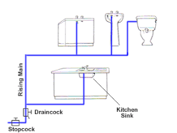 Where and how kitchen sink plumbing connecting the two drains depend entirely on the location of the drain pipe coming out of the wall under the sink. Direct And Indirect Cold Water Systems Dolantethole