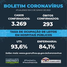 * cifras se van actualizando retroactivamente. Casos Confirmados De Covid 19 Sao 3 269 Em Guarulhos Obitos Permanecem 293 Prefeitura De Guarulhos