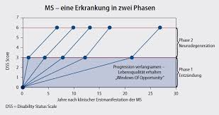 Kdo tento syndrom má častěji? Https Edoc Ub Uni Muenchen De 20469 1 Rauch Maximilian Pdf