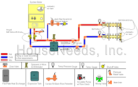 How To Fill And To Purge Your Hydronic Heating Systems Or Heat Source