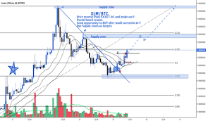 Page 50 Xlmusd Tradingview