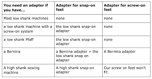 Understanding Sewing Machine Shanks Presser Feet Madamsew