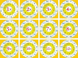 Tablas De Multiplicar Del 1 Al 12 Para Descargar E Imprimir Tablas De Multiplicar Tabla De Multiplicar Para Imprimir Imagenes De Las Tablas