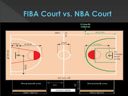 Olympic men's basketball team for the tokyo games. Ppt International Basketball Federation Powerpoint Presentation Free Download Id 6003781