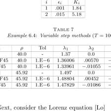156 din 05.12.2019 cu privire la acordarea indemnizaţiei în cazul decesului unuia dintre soţi. Pdf On The Compuation Of Lyapunov Exponents For Continuous Dynamical Systems