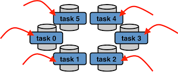 Image result for Map reduce data flow with a single reduce task