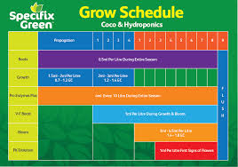 specifix green growing media coco coir