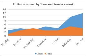 Javafx Area Chart Tutorialspoint