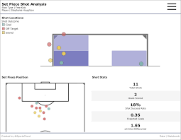 Jun 08, 2021 · tableau euro 2020 pdf ©fm a quelques jours du début de leuro 2020 de football, fm vous propose le calendrier complet de la compétition en pdf à télécharger et à imprimer pour ne rien manquer. The Beautiful Game How Data Visualization Can Change Football On And Off The Field By James Smith Nightingale Medium