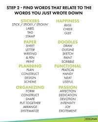 How To Come Up With The Perfect Name For Your Etsy Shop Stick Plan Etsy Shop Etsy Business Etsy