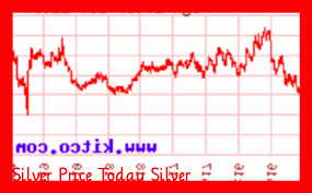 Cost Of Silver Per Ounce Today In 2020 Silver Spot Price Silver Prices Today Silver Cost