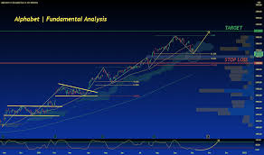 We cover business, economics, markets, finance, technology, science, design, and fashion. Googl Stock Price And Chart Nasdaq Googl Tradingview