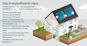 Dies kann eine kombination aus solaranlage, lüftungsanlage mit wärmerückgewinnung und holzpellets sein. Kfw Effizienzhaus 100 2021 Energie Wissen