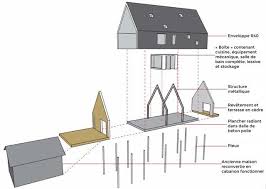 Maisons Minimalistes Haute Efficacite Sur Budget Limite Maison Minimaliste Design Petite Maison Plan Maison Etage