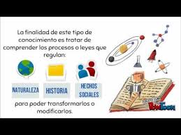 We did not find results for: Diferencias Conocimiento Cientifico Y No Cientifico Youtube
