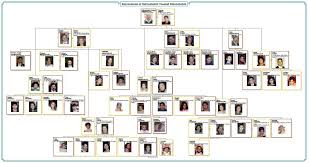 Free Family Tree Templates Online Jasonkellyphoto Co