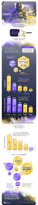 Don't miss the drama of the premier league, efl, scottish premiership and carabao cup with our two football channel offer. Esports Vs Sports How They Compare In Audience And Revenue