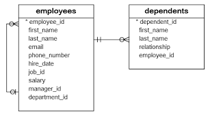 The Ultimate Guide To Sql Delete Statement By Examples