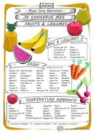 Epingle Sur Cuisine