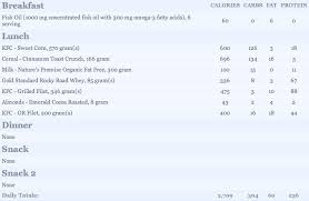 8 Wk Cut Kfc Diet Bodybuilding Com Forums