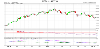 nifty forms morning doji star in the weekly candlestick chart