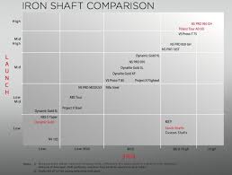 Titleist Iron Shaft Chart 2013 Related Keywords
