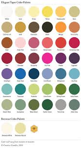 Chinoiserie Chic Red And Green Miles Redd Chinoiserie Chic Chinoiserie Creative Candles