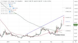 Crypto Technicals Zec Usd Holds 5 Dma Support Eyes 61 8