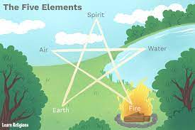 The Five Elements of Fire, Water, Air, Earth, Spirit
