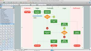 Free Process Flow Diagram Software For Mac