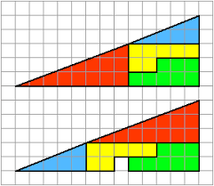 Maybe you would like to learn more about one of these? How Come 32 5 31 5 The Missing Square Puzzle Mathematics Stack Exchange
