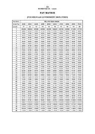 7th Cpc Pay Matrix Table For Tamilnadu Government Employees