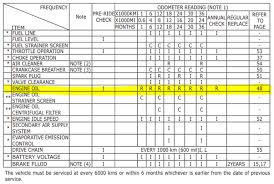 Engine Oil Quantity Chart Engine Oil Capacity Chart For All