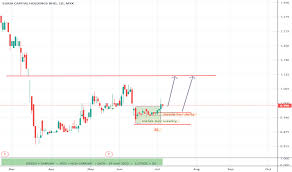 The company is engaged in the business of property development. Suria Stock Price And Chart Myx Suria Tradingview